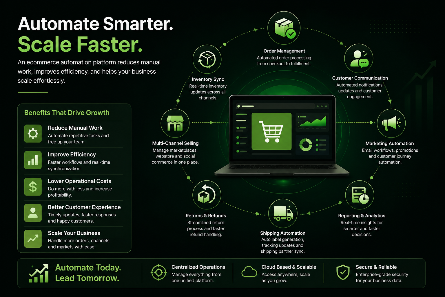 Automate Smarter, Scale Faster.