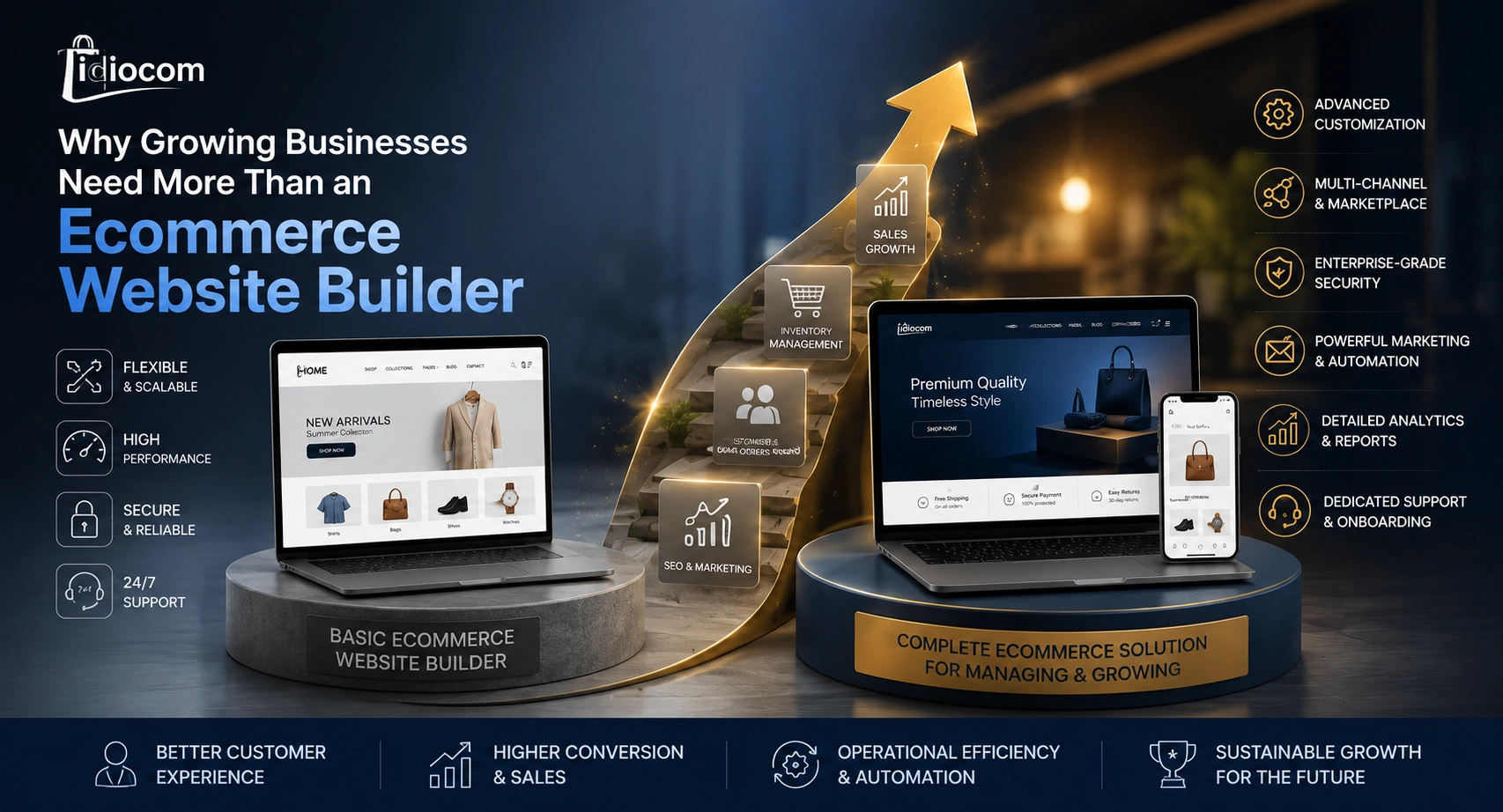 Why Growing Businesses Need More Than an Ecommerce Website Builder