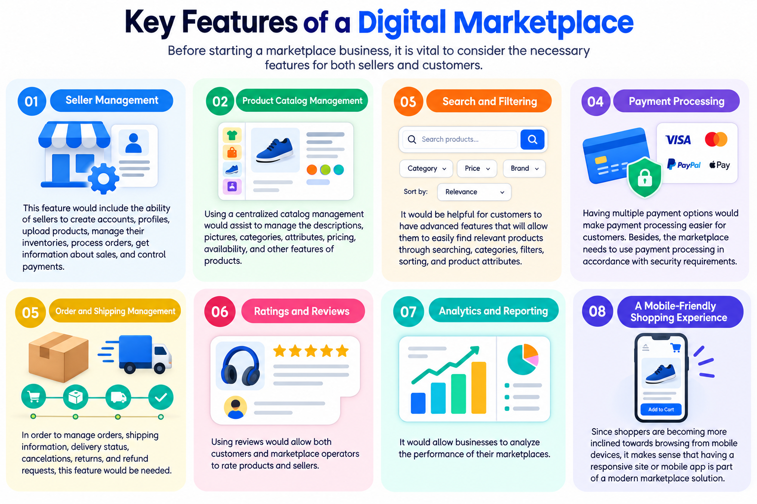 Essential Key Features of a Digital Marketplace Platform