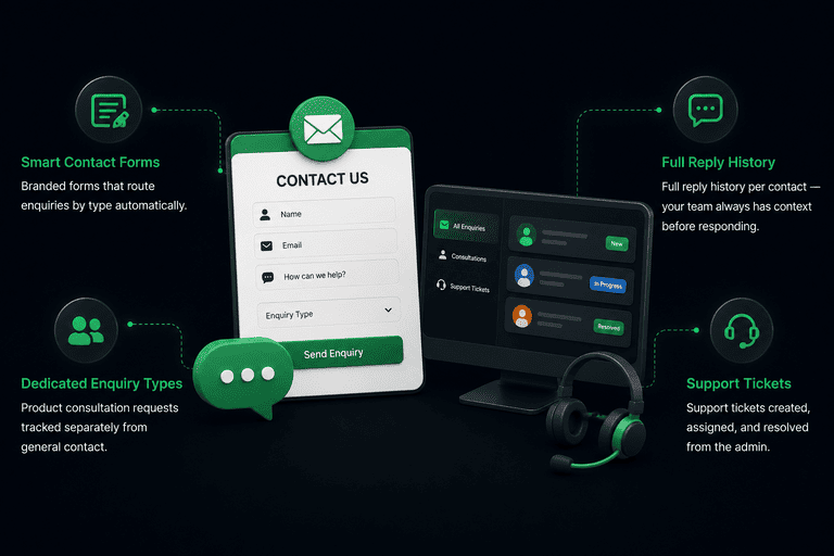 Leads-contact
