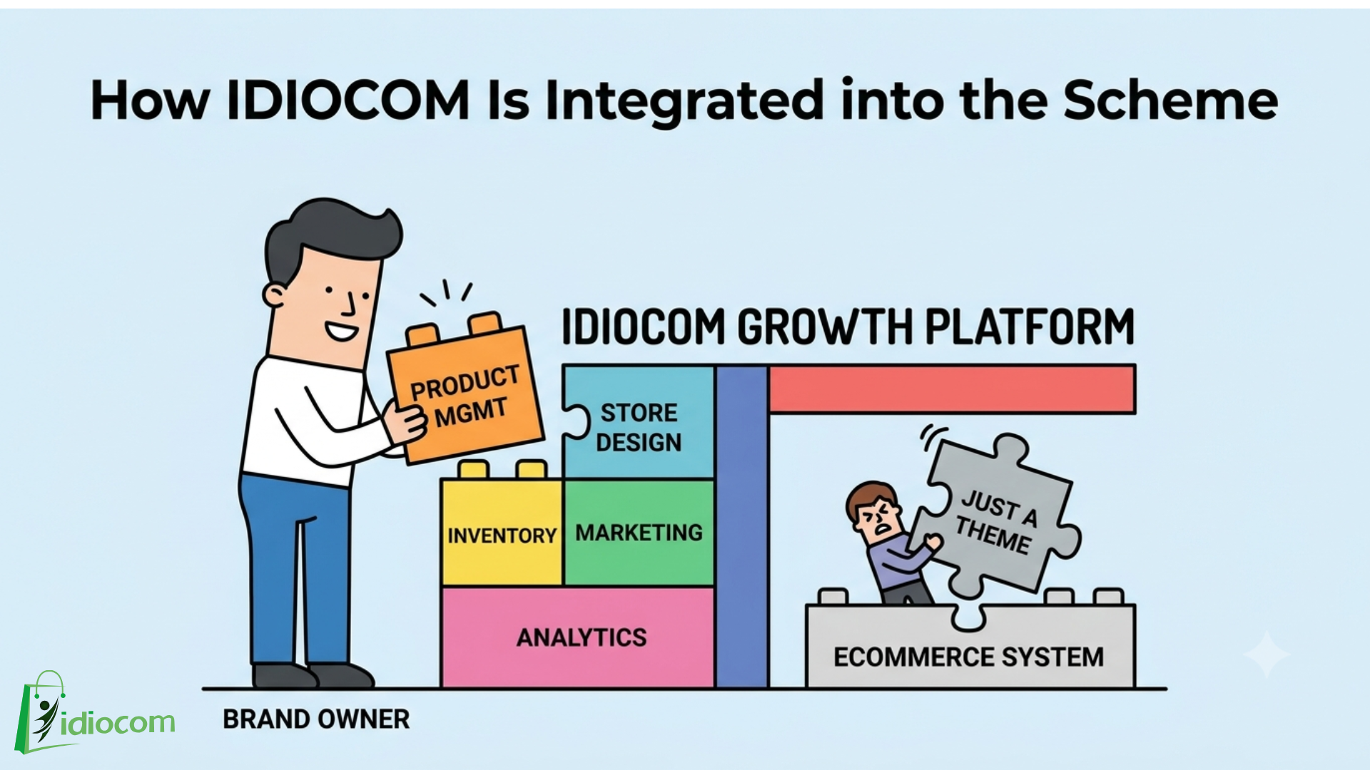 idiocom-growth-platform-all-in-one-ecommerce