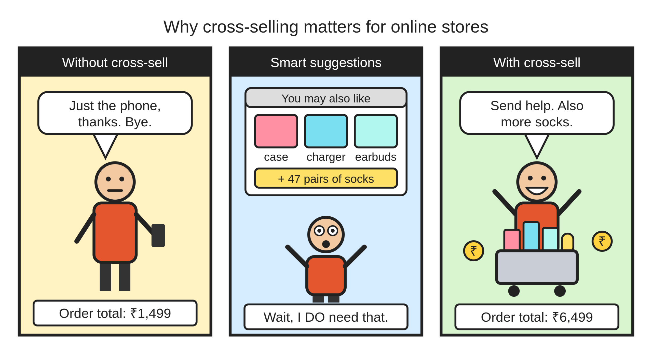 why-cross-selling-matters-online-stores