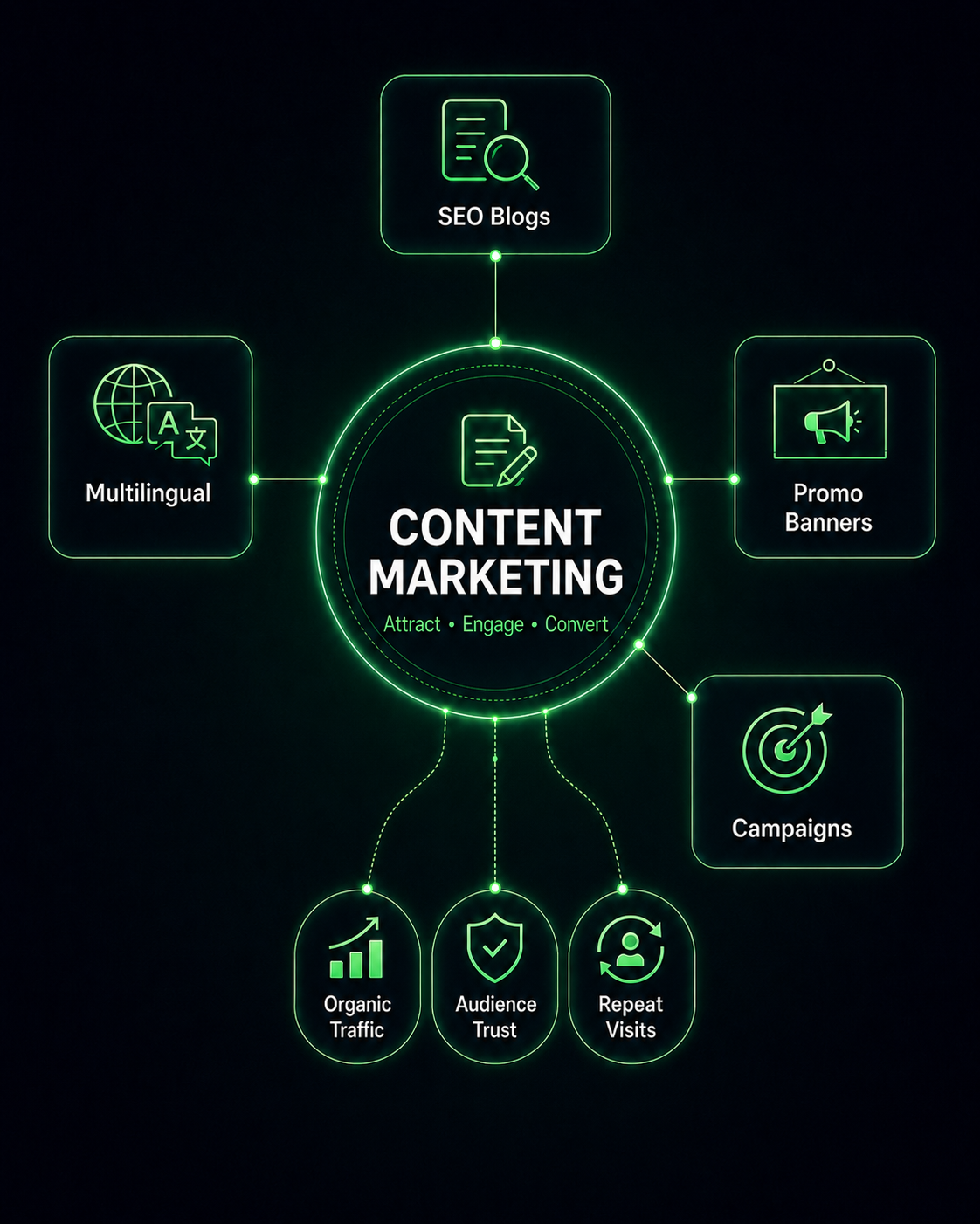 Artificial Intelligence Engine Optimization