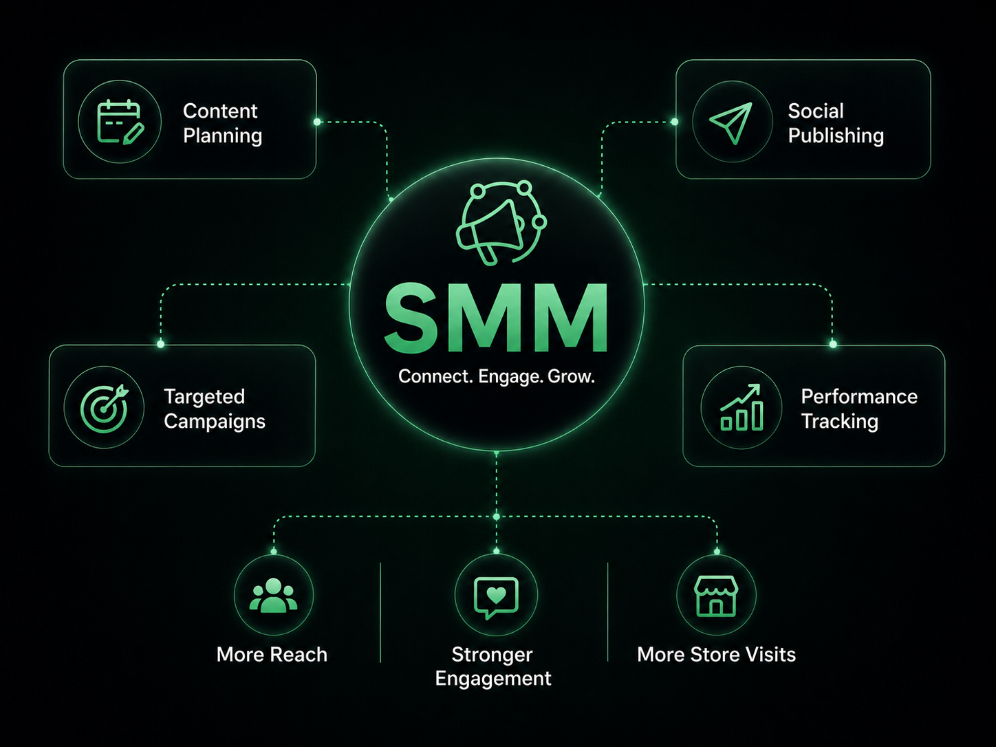 Social Media Marketing