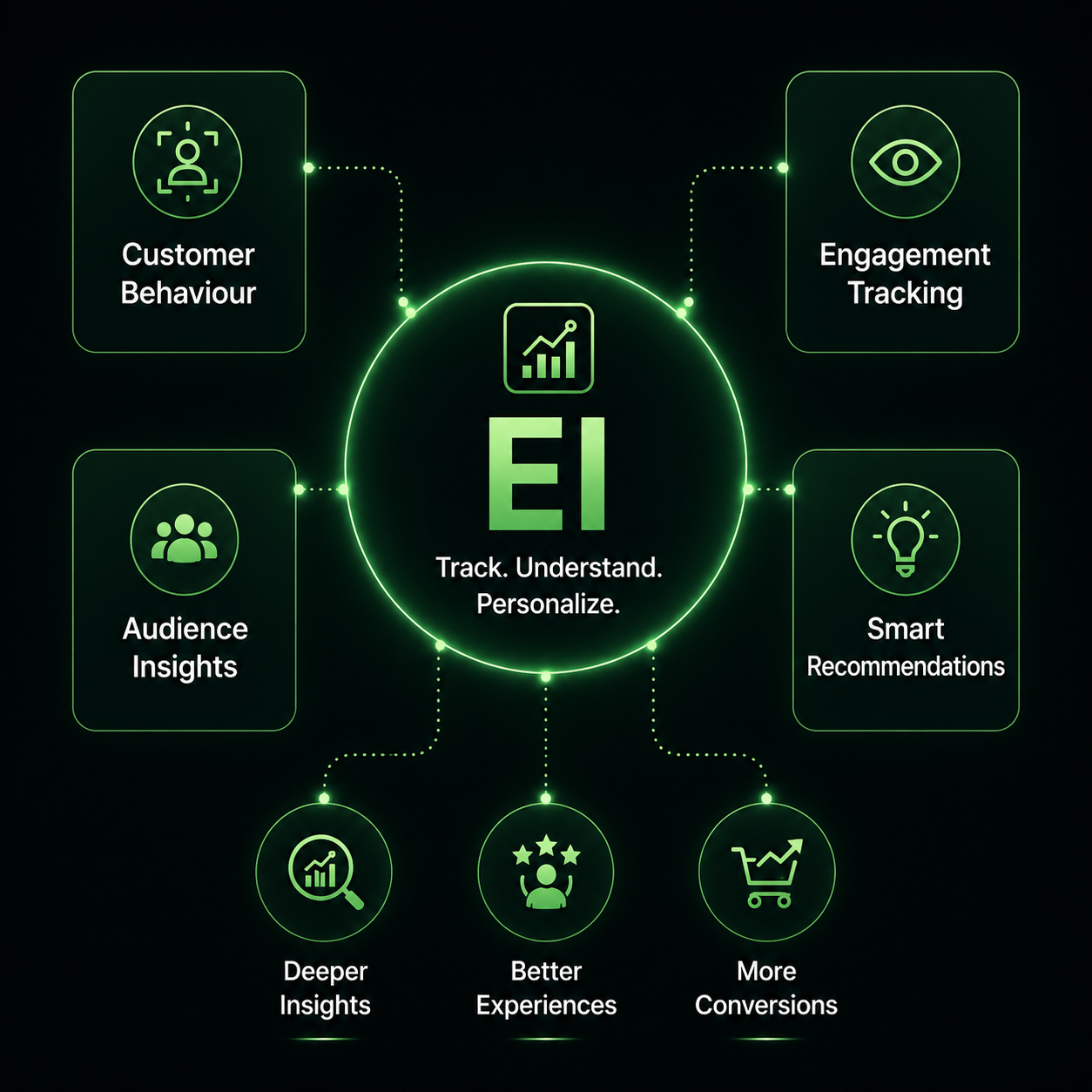 Engagement Intelligence