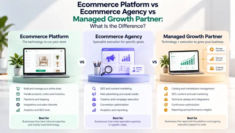 Ecommerce Platform vs Ecommerce Agency vs Managed Growth Partner: What Is the Difference?