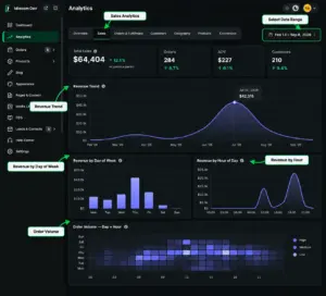 Analytics Overview