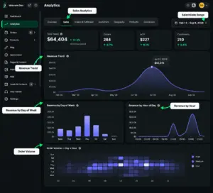 Sales Analytics