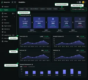 Conversion Analytics