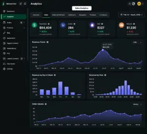 Conversion Analytics