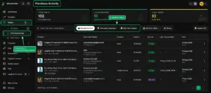 purches activity